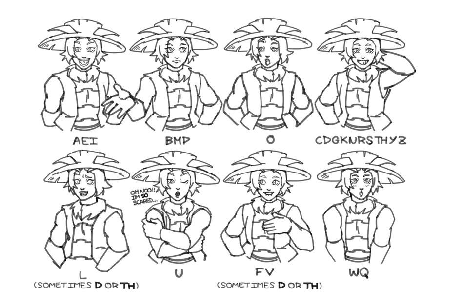 Mouthchart Mouthchart